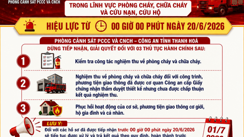 Công an Thanh Hóa cắt giảm 3 thủ tục hành chính trong lĩnh vực phòng cháy, chữa cháy