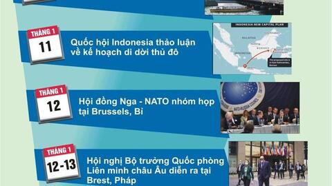 Dự kiến sự kiện quốc tế tuần từ ngày 10 đến 16/1/2022)