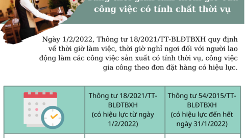 Một số chính sách mới về lao động - tiền lương áp dụng từ tháng 2/2022