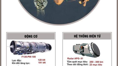Tiêm kích tàng hình F-35 bảo vệ các chuyến bay chở vũ khí cho Ukraine
