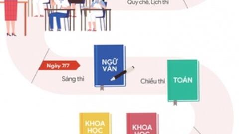 Đôi lời cùng sĩ tử trước kỳ thi tốt nghiệp THPT