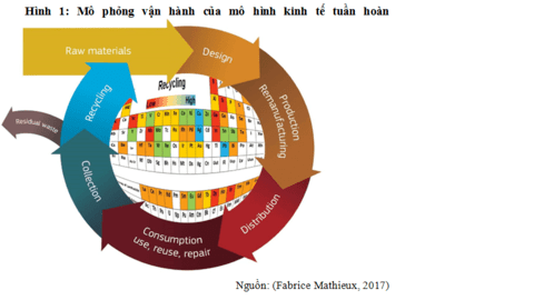 Nhân rộng mô hình kinh doanh tuần hoàn, góp phần thực hiện các mục tiêu phát triển bền vững