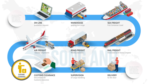 Rà soát việc thực hiện quy trình, thủ tục thông quan hàng hóa xuất nhập khẩu