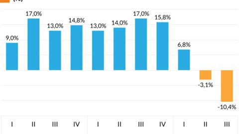 Khó bán bảo hiểm, có ngân hàng giảm tới 80% thu nhập