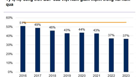 4 rủi ro từ quốc tế sẽ ảnh hưởng đến triển vọng kinh tế Việt Nam 2024