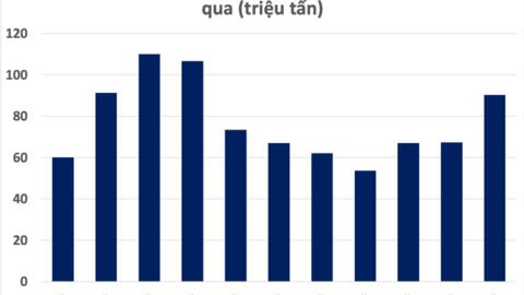 Doanh nghiệp thép Việt chịu áp lực từ thép giá rẻ của Trung Quốc