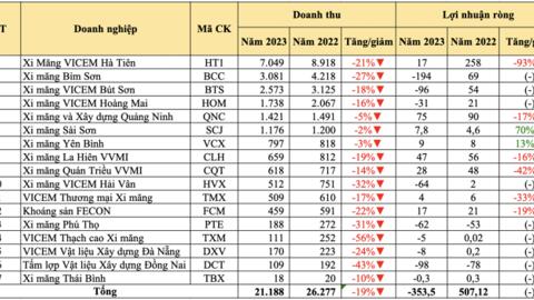 Lối đi nào để doanh nghiệp xi măng 'vượt khó' năm 2024?