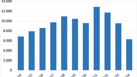 Gang Thép Thái Nguyên thu hơn 6.200 tỷ đồng trong 5 tháng, hé lộ tiến độ xử lý dự án Tisco 2