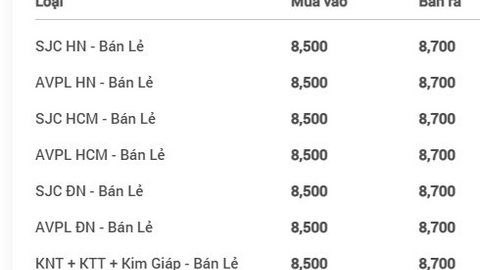 Giá vàng SJC, giá vàng nhẫn hôm nay ngày 23/11