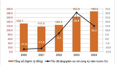 Số lượng người Việt Nam du lịch tại nền kinh tế lớn thứ 4 thế giới đạt cột mốc lịch sử trong năm 2024