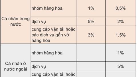 Sàn TMĐT sẽ nộp thuế thay người bán hàng online từ 1/7, nền tảng nào đang hút khách nhất?