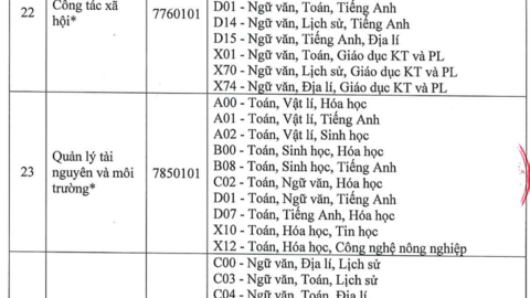 Trường Đại học Thủ Dầu Một tuyển sinh 48 ngành, sử dụng 4 phương thức