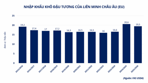 Lo ngại gián đoạn nguồn cung đẩy giá dầu  tăng