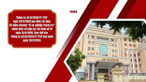 Ninh Bình thực hiện Thông tư về xét tặng Kỷ niệm chương “Vì sự nghiệp Thanh tra”