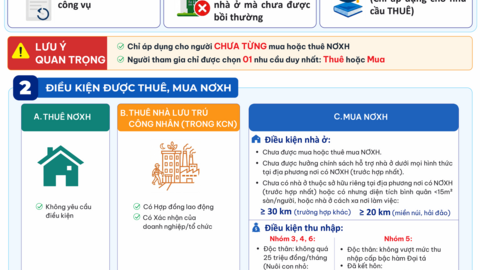 Đà Nẵng khảo sát nhu cầu thuê, mua nhà ở xã hội của người dân