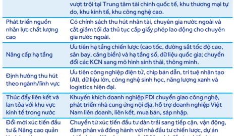 Cổ phiếu nào đón sóng FDI 300 tỷ USD “ăn theo” Nghị quyết số 10-NQ/TW