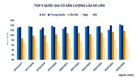 Đồng USD suy yếu, giá nhiều mặt hàng tăng mạnh trên thị trường giao dịch hàng hóa