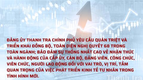 Cụ thể hóa Nghị quyết 68: Đột phá từ đổi mới hoạt động thanh tra theo tinh thần Đại hội XIV