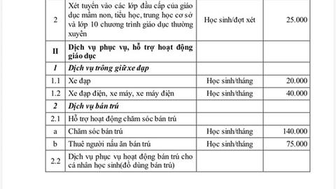 Thanh Hóa: Quy định các khoản thu ở trường học năm 2026