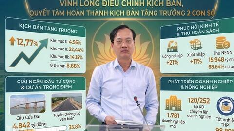 Vĩnh Long dồn lực thực hiện mục tiêu tăng trưởng kinh tế quý III/2026 đạt 12,77%