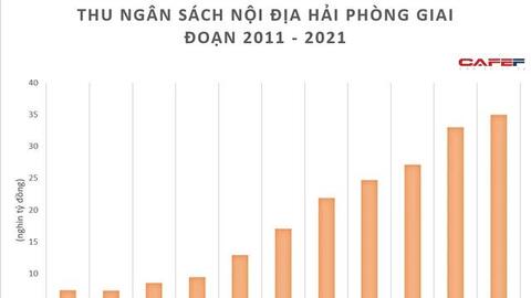 VinFast đem lại bao nhiêu tiền thuế cho Hải Phòng năm 2021?