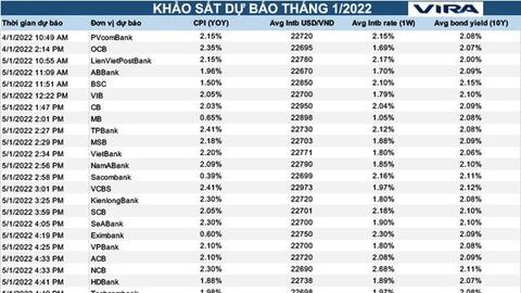 Thị trường tiền tệ đang trở nên khó lường