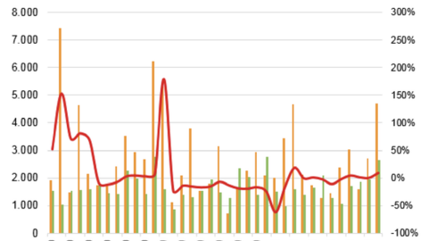 Điểm lại loạt dự án FDI lớn vào Việt Nam năm 2021: Ngành nào hút nhiều vốn nhất?