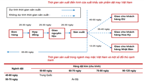 Ngành cốt lõi nhất của Campuchia chịu áp lực khổng lồ khi Việt Nam "trở lại đường đua"
