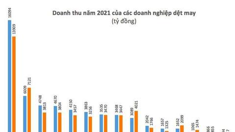 Doanh nghiệp dệt may về đích năm 2021 đầy cảm xúc