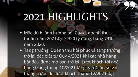 Công bố nhóm cổ đông mới "hàng khủng", Golden Gate "nhấn ga" tăng tốc hướng tới mốc doanh thu 1 tỷ USD