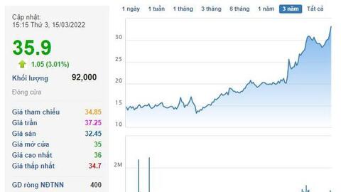 Bảo hiểm Pjico (PGI) chốt quyền phát hành hơn 22 triệu cổ phiếu thưởng, thị giá lập đỉnh lịch sử