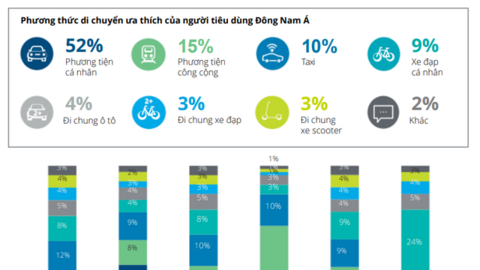 Nếu giá điện đắt như giá xăng thì người Việt Nam có mua ô tô điện nữa không? Người Singapore, Thái Lan thì sao?