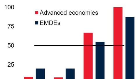 Nhu cầu điện năng toàn cầu tăng trưởng chậm lại vào năm 2022 và 2023