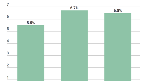 Dự báo tăng trưởng kinh tế Việt Nam năm 2022