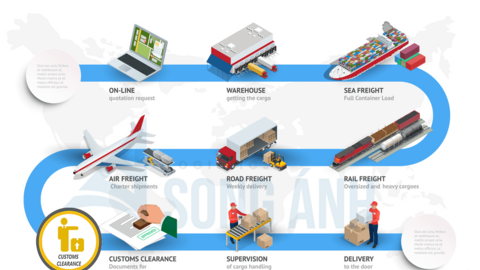 Rà soát việc thực hiện quy trình, thủ tục thông quan hàng hóa xuất nhập khẩu