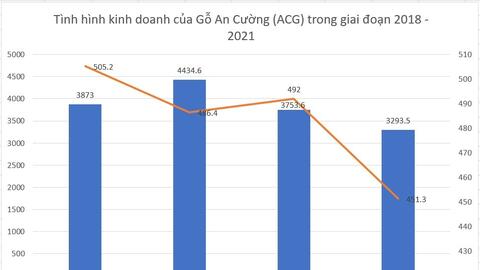 Cổ phiếu ACG chính thức niêm yết và giao dịch trên HOSE