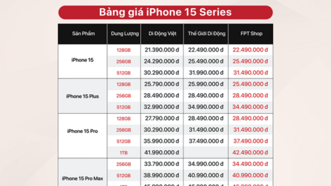 iPhone 15, iPhone 15 Pro Max bất ngờ xuống giá sau 1 tháng mở bán tại Việt Nam