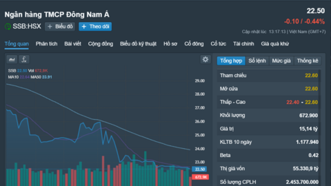 Con trai lãnh đạo cấp cao một ngân hàng đăng ký bán hàng triệu cổ phiếu