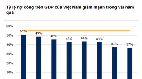 4 rủi ro từ quốc tế sẽ ảnh hưởng đến triển vọng kinh tế Việt Nam 2024