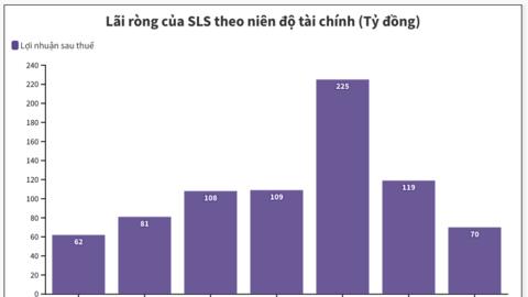 Mía đường Sơn La hoàn thành kế hoạch năm sau 2 quý
