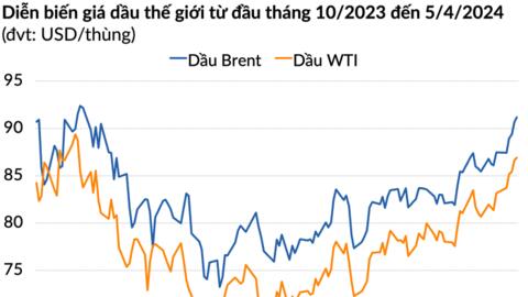 Thứ đe doạ kế hoạch giảm lãi suất của Fed