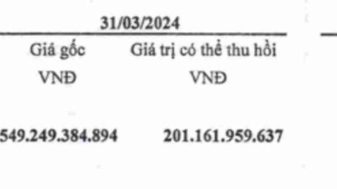 Gang thép Thái Nguyên: Kinh doanh cải thiện đáng kể, lượng tiền lớn vẫn kẹt tại dự án cải tạo giai đoạn II