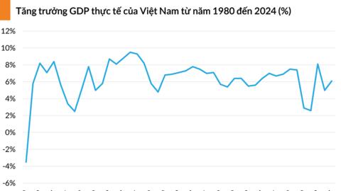 IMF khuyến nghị Việt Nam ưu tiên chính sách tài khóa khi chính sách tiền tệ không còn nhiều dư địa