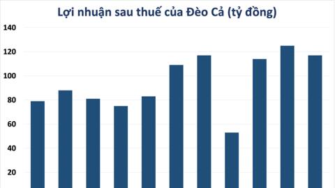 Hé lộ kết quả kinh doanh quý III của nhiều doanh nghiệp