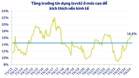 Dự báo lợi nhuận ngành ngân hàng tăng 14,9% trong năm 2025, nợ xấu đã tạo đỉnh