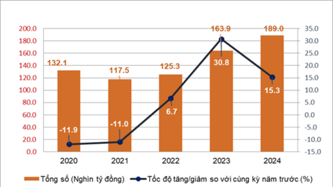 Số lượng người Việt Nam du lịch tại nền kinh tế lớn thứ 4 thế giới đạt cột mốc lịch sử trong năm 2024