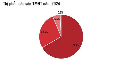 SSI Research: Loạt 'ông lớn' bán lẻ có thể hưởng lợi từ siết thuế và truy quét hàng giả