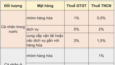 Sàn TMĐT sẽ nộp thuế thay người bán hàng online từ 1/7, nền tảng nào đang hút khách nhất?