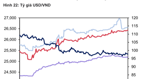 NHNN bơm ròng gần 9.000 tỷ đồng, lãi suất liên ngân hàng neo cao nhất hơn hai tháng