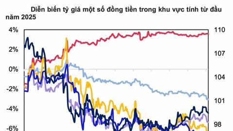 Giá USD tiếp tục ngược chiều thế giới, nhưng đảm bảo thông suốt